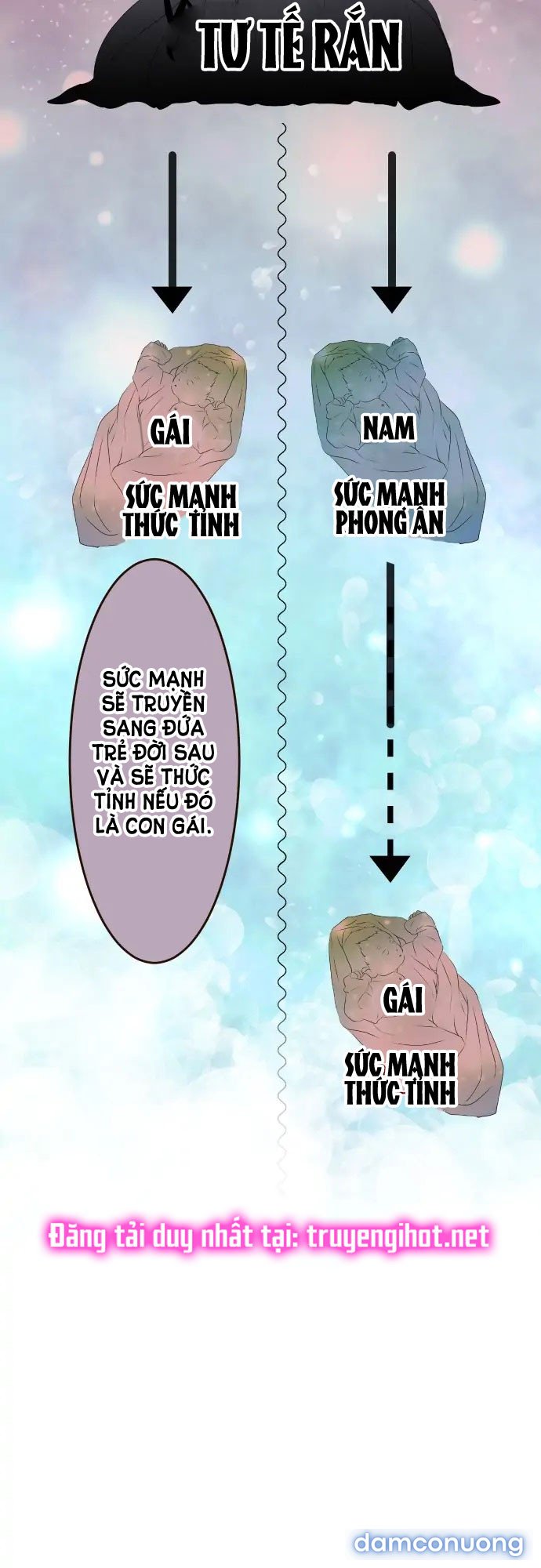 Phục Tùng Tuyệt Đối Nữ Thần Rắn